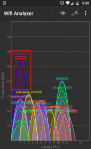 Espectro de la banda de los 2,4GHz con la red wificlientesR emitiendo.