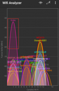 Espectro de la banda de los 2,4GHz sin la red wificlientesR emitiendo.